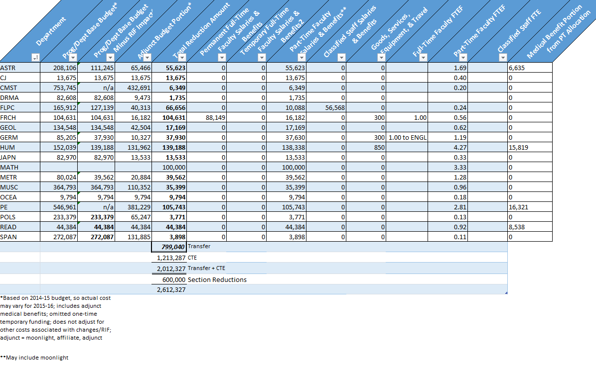 Transfer Data