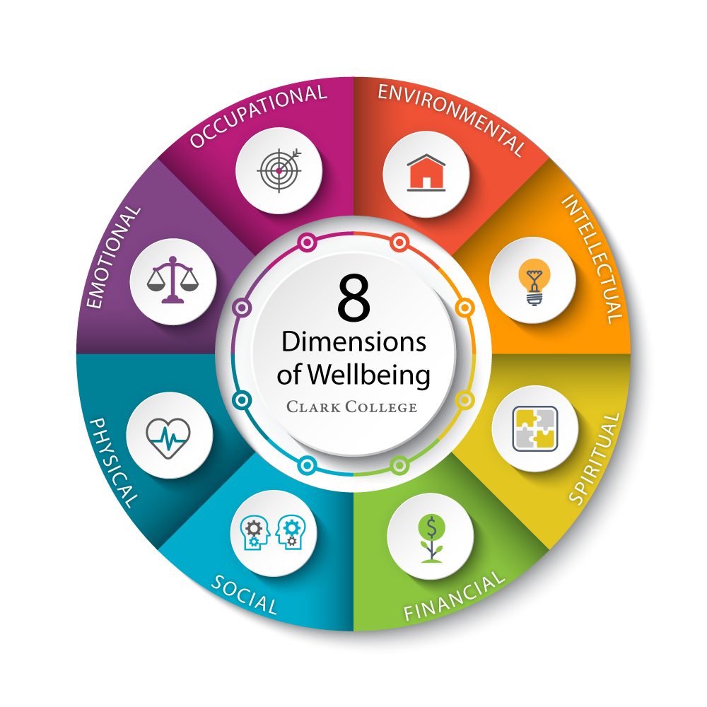 The 8 Dimensions of Wellness – Emotional Wellness